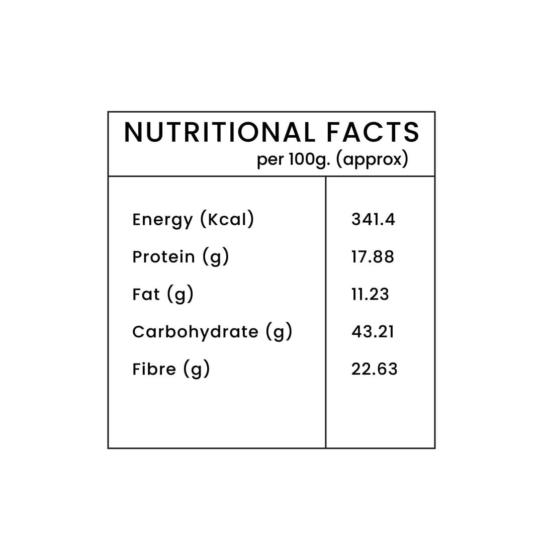 SPL Karaboondhi Nutritional fact