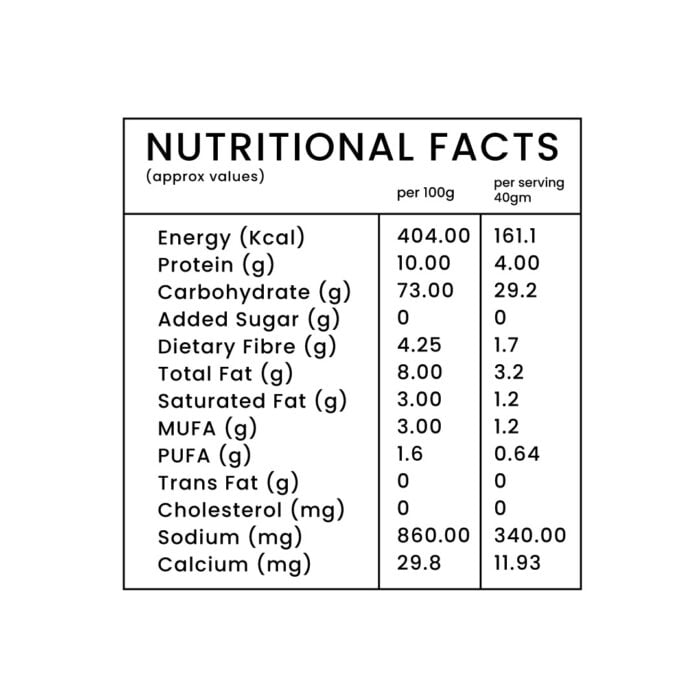 Rava Idli Nutritional facts
