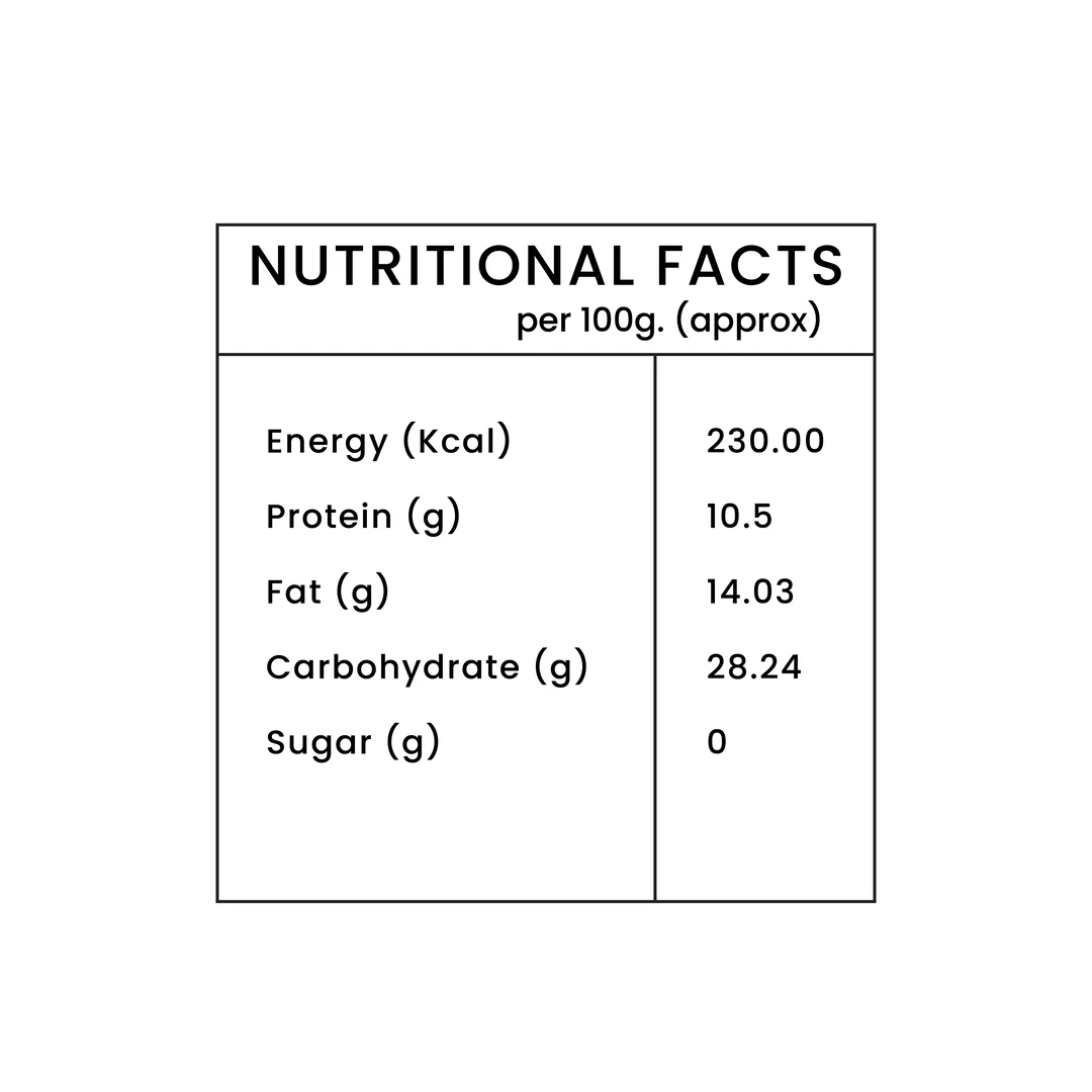Chakkuli Nutritional fact