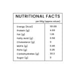 Idli or Dosa Nutritional Facts