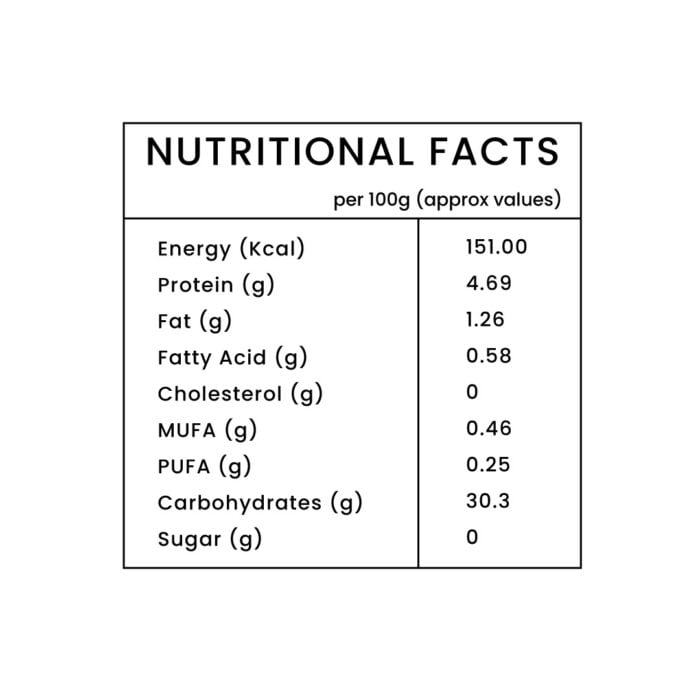Idli or Dosa Nutritional Facts