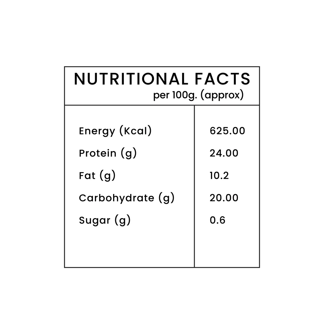 Masala Congress Nutritional Facts
