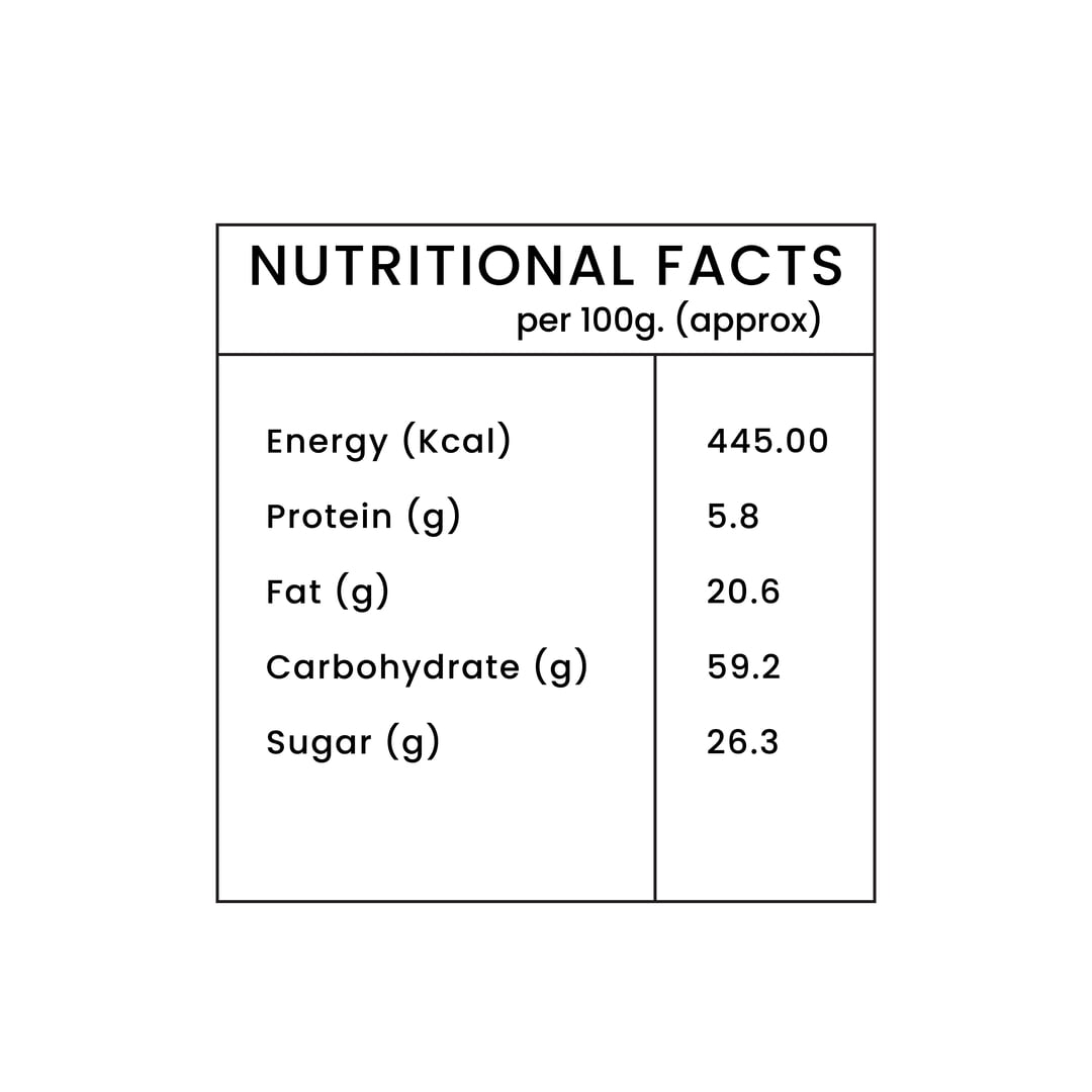 Shankarpalli Nutritional fact